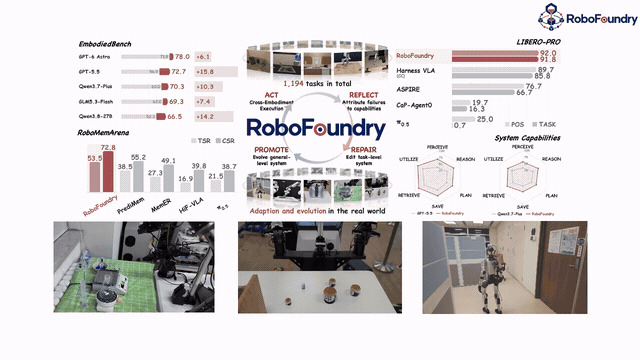 RoboFoundry research preview